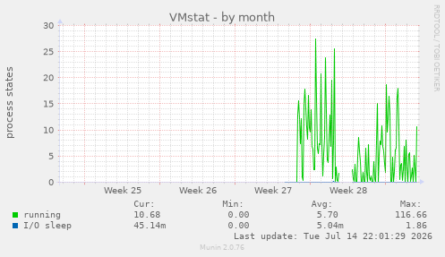 VMstat