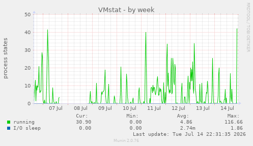 VMstat