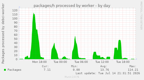 packages/h processed by worker