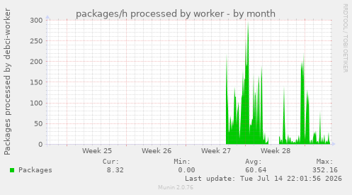 packages/h processed by worker