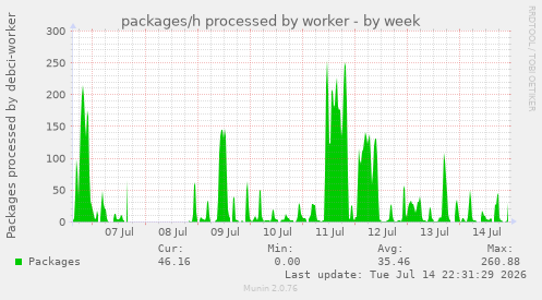 packages/h processed by worker