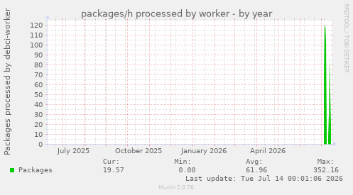 packages/h processed by worker