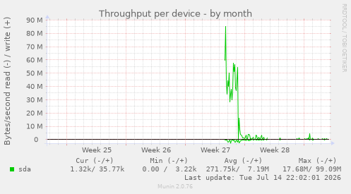 Throughput per device