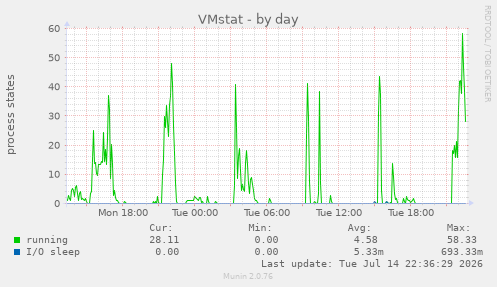 VMstat