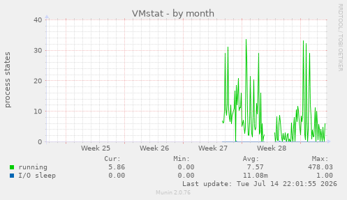 VMstat