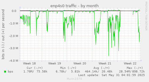 enp4s0 traffic