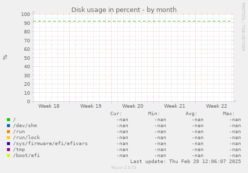 Disk usage in percent