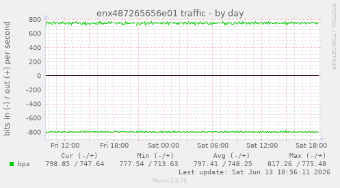 enx487265656e01 traffic