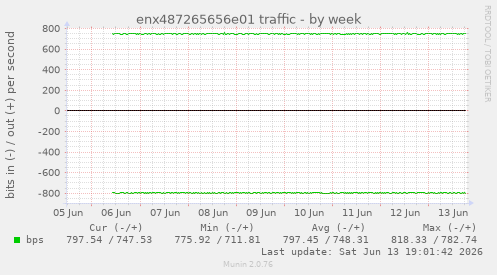 enx487265656e01 traffic