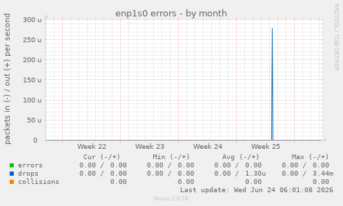 enp1s0 errors