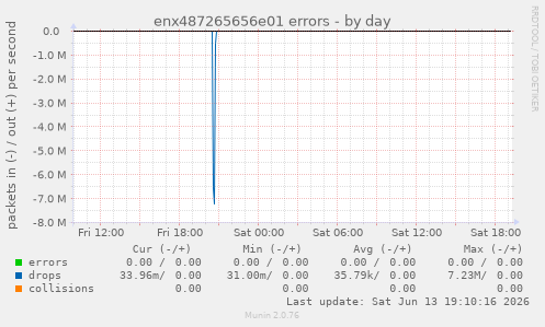 enx487265656e01 errors