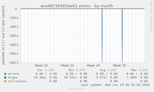 enx487265656e01 errors