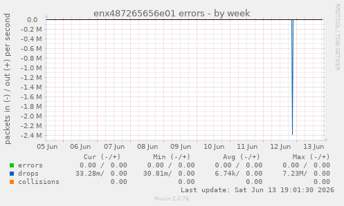 enx487265656e01 errors