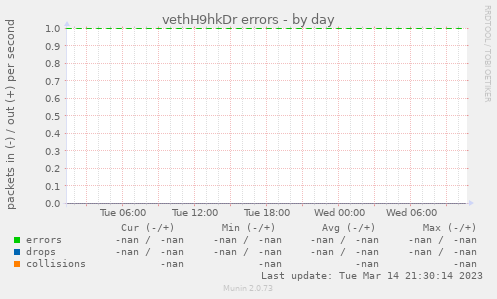 vethH9hkDr errors