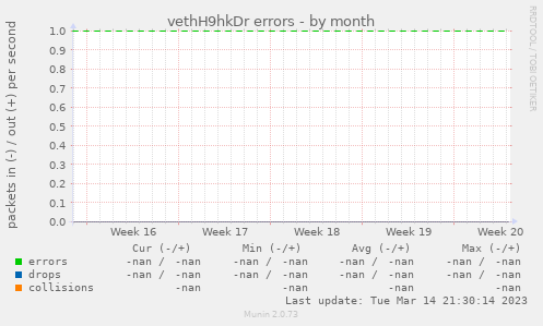 vethH9hkDr errors