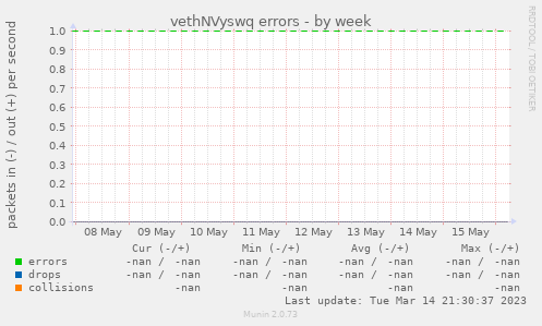 vethNVyswq errors
