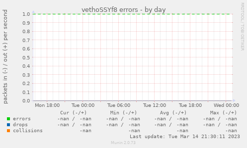vethoSSYf8 errors