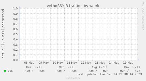 vethoSSYf8 traffic