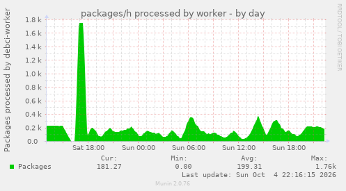 packages/h processed by worker