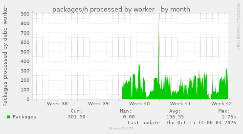 packages/h processed by worker