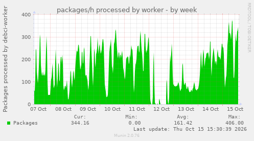 packages/h processed by worker