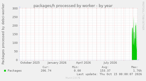 packages/h processed by worker