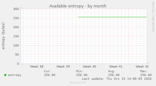 Available entropy