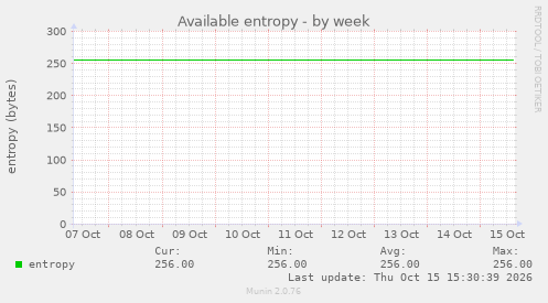 Available entropy