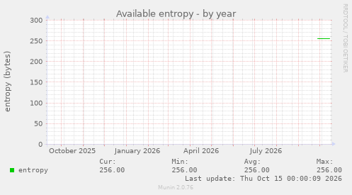 Available entropy