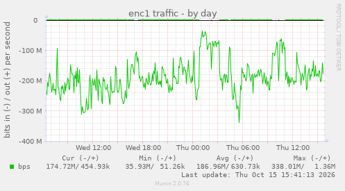 enc1 traffic