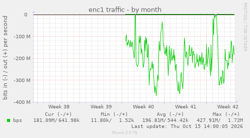 enc1 traffic