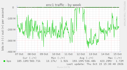 enc1 traffic