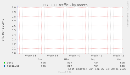 127.0.0.1 traffic