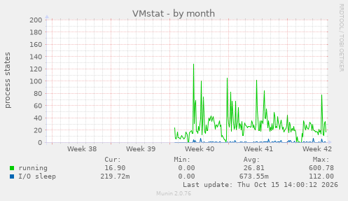 VMstat