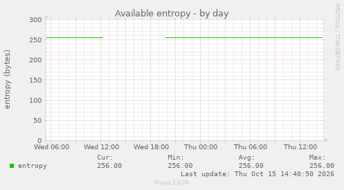 Available entropy