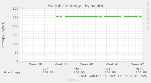 Available entropy