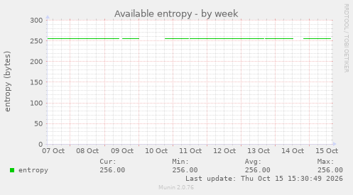 Available entropy