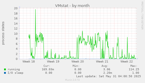 VMstat