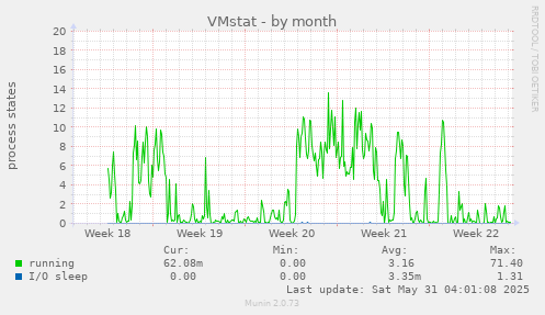 VMstat