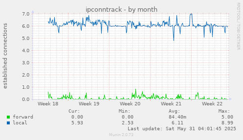 ipconntrack
