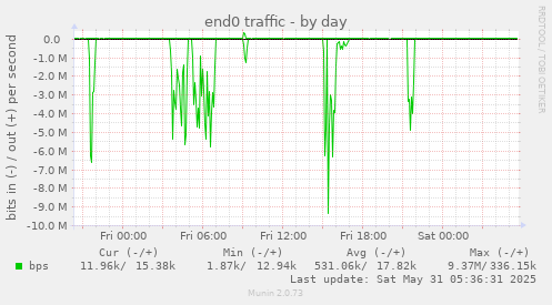 end0 traffic