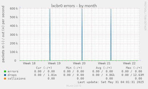 lxcbr0 errors