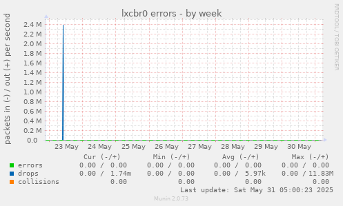 lxcbr0 errors