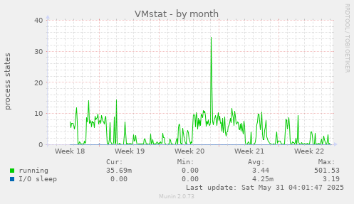 VMstat