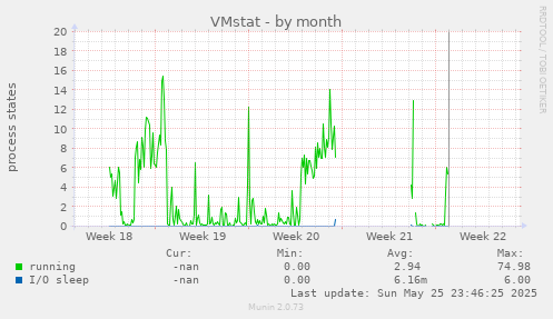 VMstat