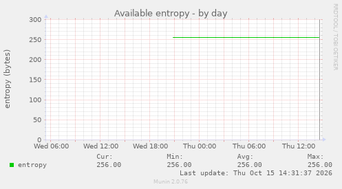 Available entropy