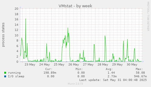 VMstat