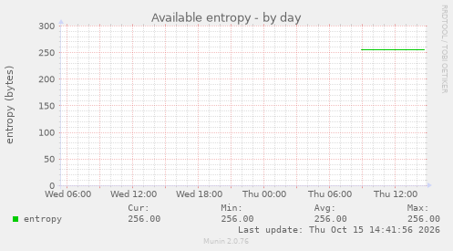Available entropy