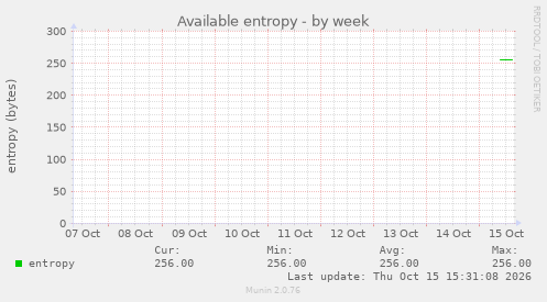 Available entropy