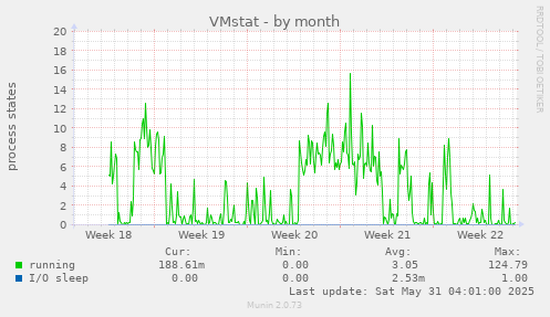 VMstat